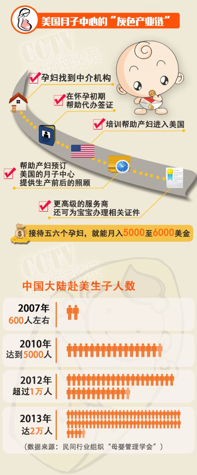 美国月子中心 - 连接美国与中国的“灰色产业链”